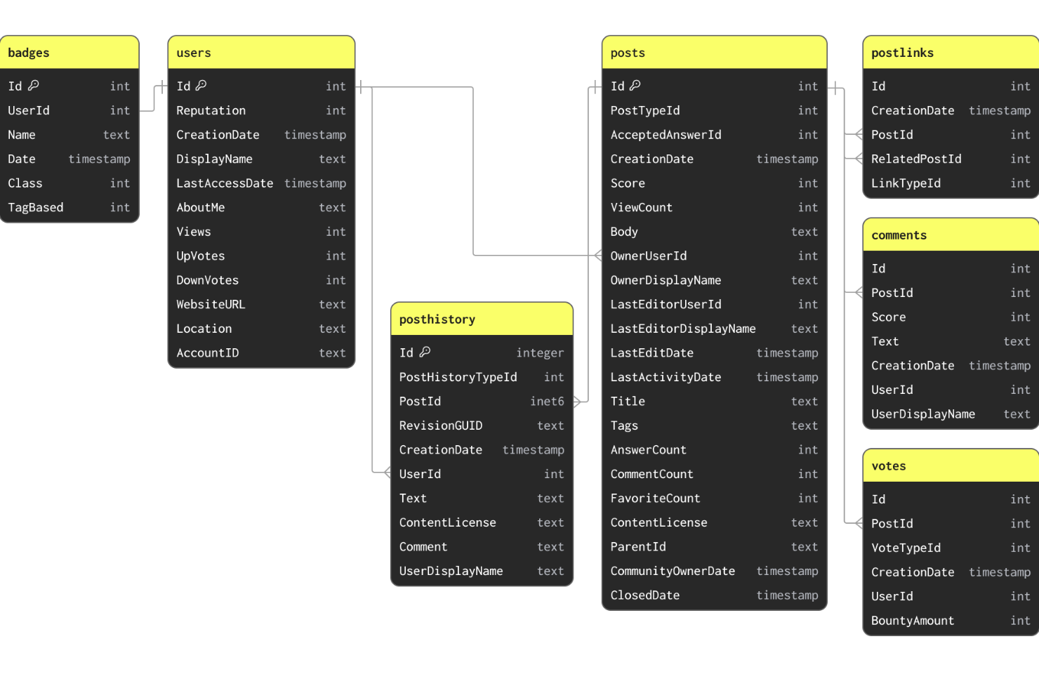 ClickHouse screenshot - 10 beste software voor datawarehouses van 2026