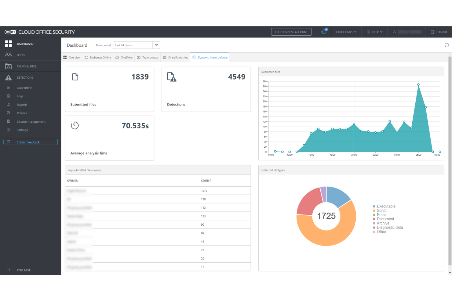 ESET PROTECT Complete screenshot - 10 beste cloudbeveiligingstools beoordeeld voor 2026
