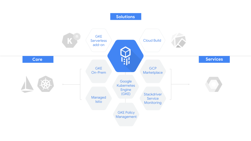 Google Cloud screenshot - 10 beste cloudontwikkelingsplatforms beoordeeld voor 2026