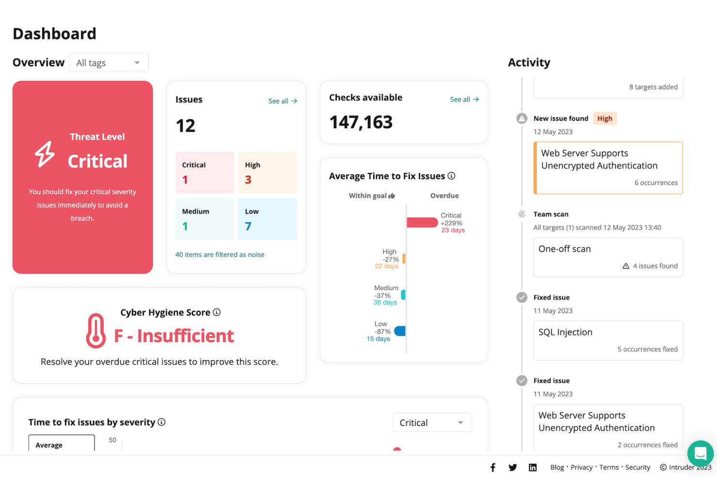 Intruder screenshot - 10 beste tools voor penetratietests voor ondernemingen in 2026