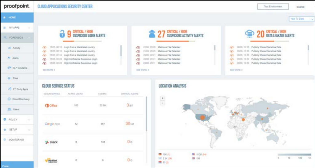 Proofpoint Cloud App Security Broker screenshot - 10 beste CASB-oplossingen voor cloudbeveiliging van 2026