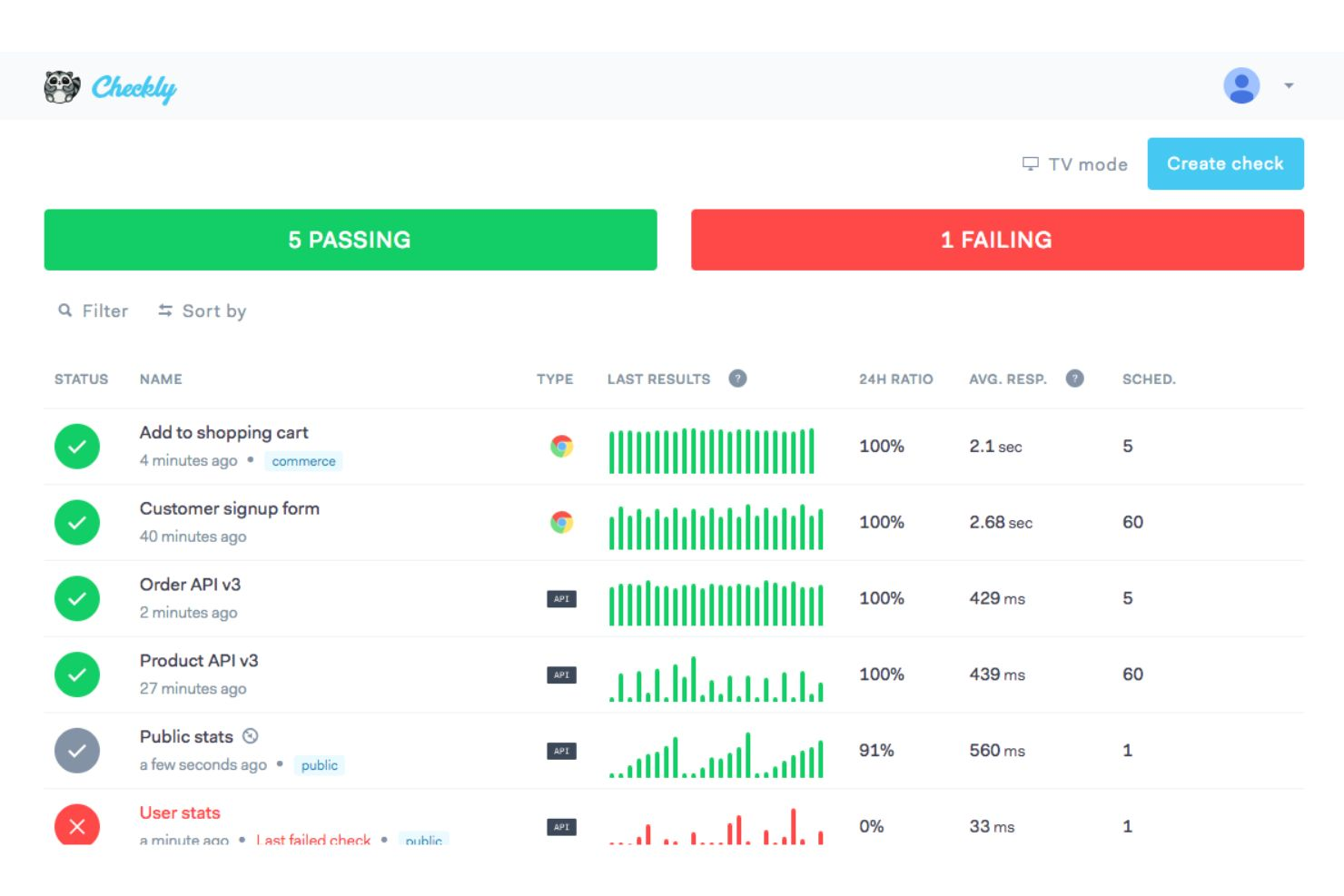 Checkly screenshot - 10 beste tools voor synthetische monitoring beoordeeld in 2026