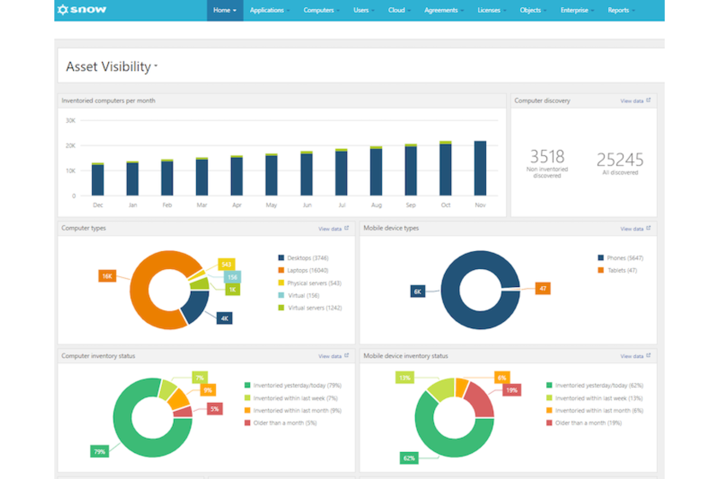 Snow Software screenshot - De 10 beste hulpmiddelen voor cloudbeheer van 2026