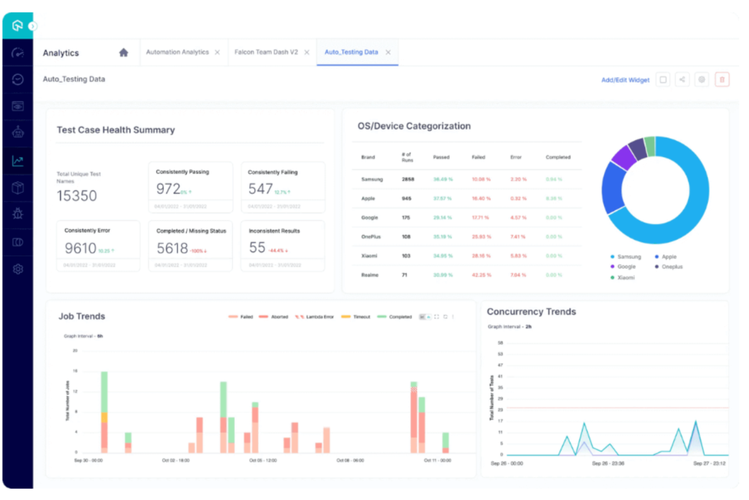 TestMu AI screenshot - 10 beste tools voor het testen van webapplicaties, beoordeeld voor 2026
