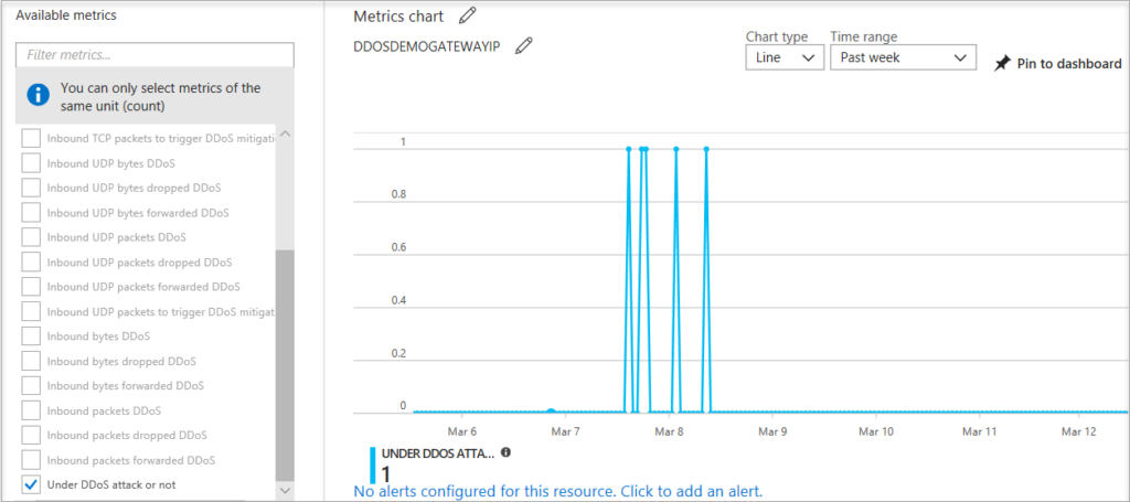 Azure DDoS Protection screenshot - 10 beste DDoS-beschermingssoftware voor 2026