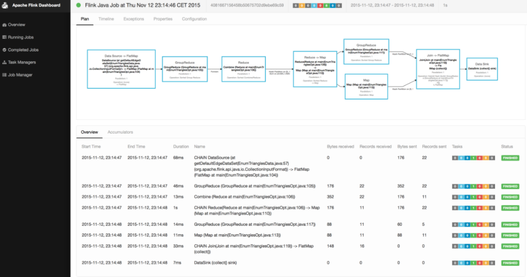 Apache Flink screenshot - Rangschikking van de 10 beste software voor big data van 2026