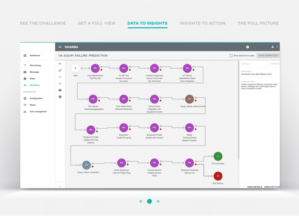 Teradata Vantage Advanced SQL Engine screenshot - 10 beste SQL-analysetools beoordeeld in 2026