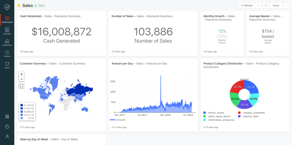 Databricks SQL Analytics screenshot - 10 beste SQL-analysetools beoordeeld in 2026