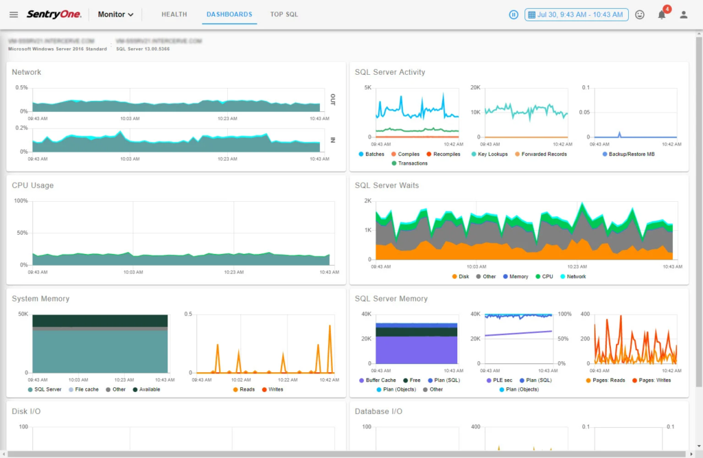 SQL Sentry screenshot - 10 beste SQL-analysetools beoordeeld in 2026