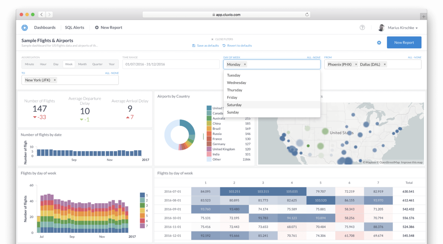 Cluvio screenshot - 10 beste SQL-analysetools beoordeeld in 2026