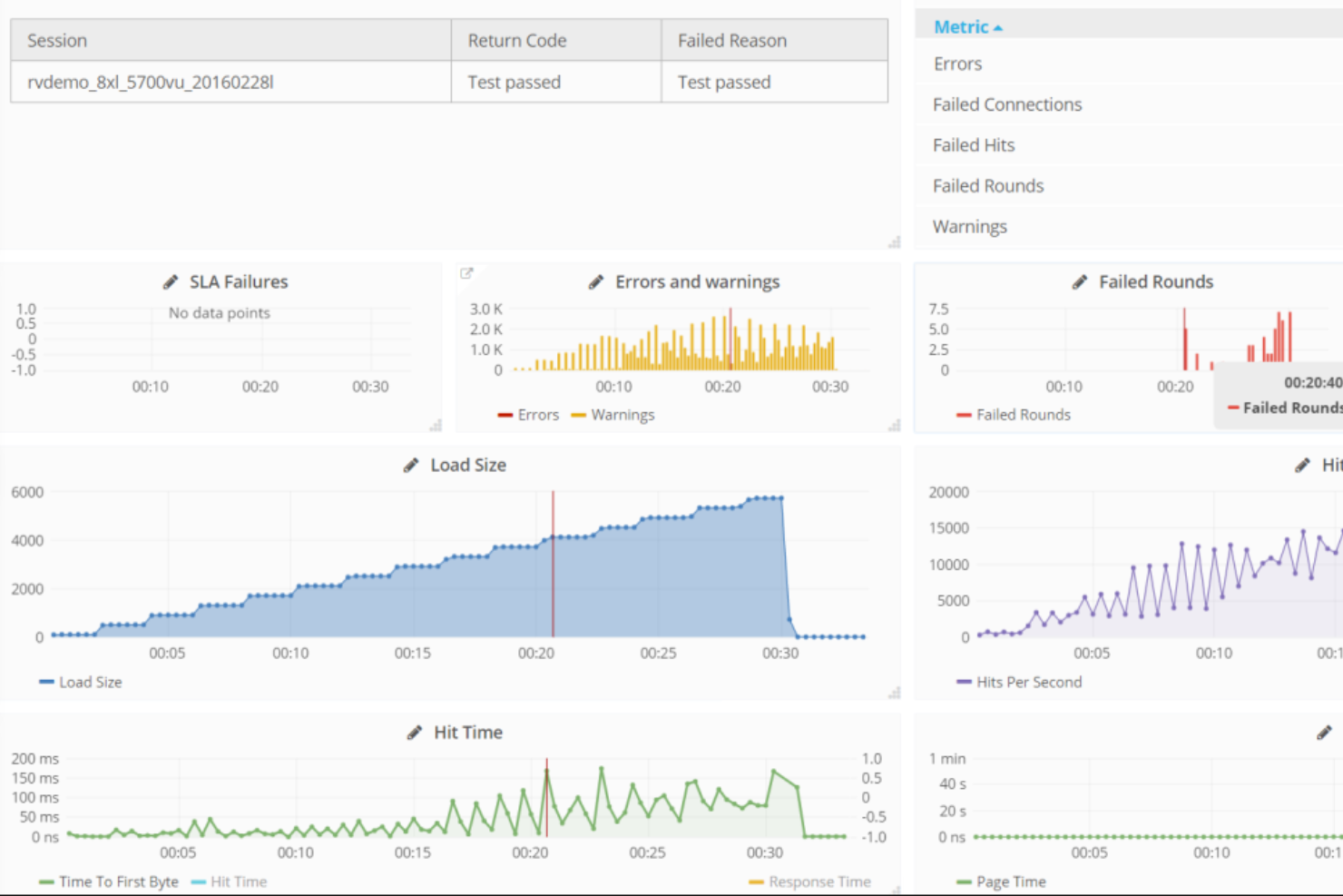 WebLOAD screenshot - 10 beste automatiseringstools voor ETL-testen beoordeeld in 2026