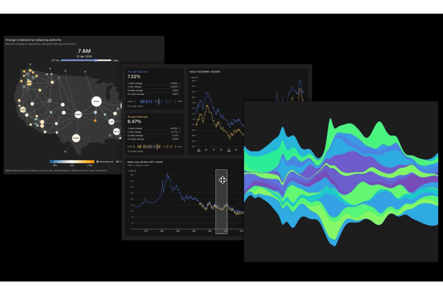 Observable screenshot - 10 beste tools voor bigdata-analyse, beoordeeld in 2026