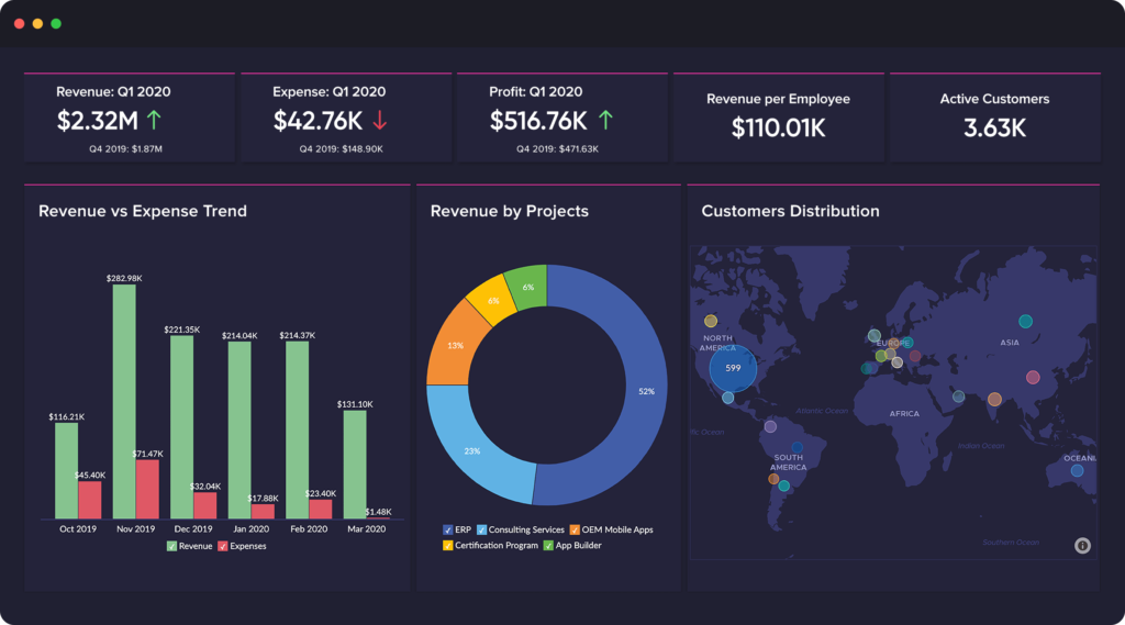 Zoho Analytics screenshot - 10 beste tools voor bigdata-analyse, beoordeeld in 2026
