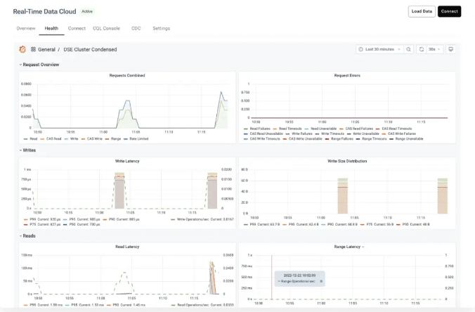 DataStax screenshot - 10 beste sleutel-waardedatabases beoordeeld in 2026