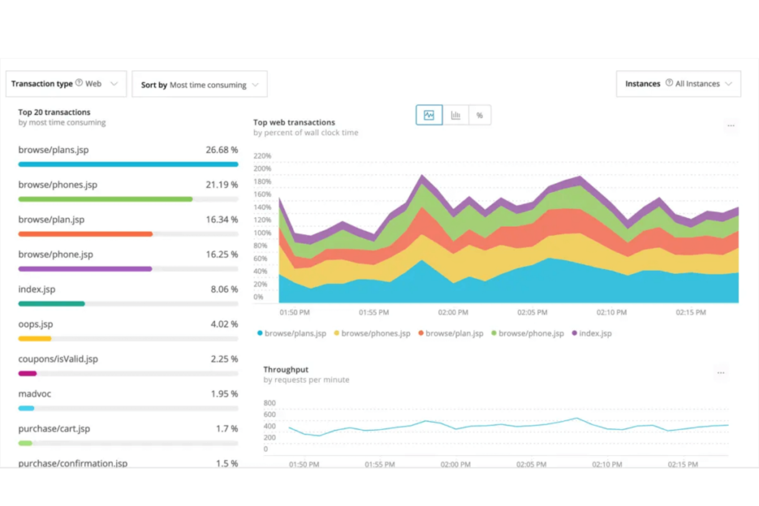New Relic screenshot - 10 beste tools voor monitoring van cloudinfrastructuur van 2026