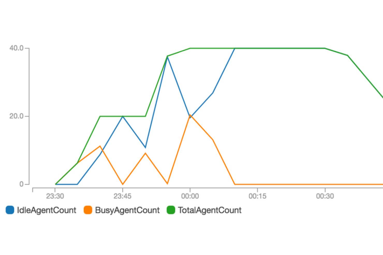 Buildkite screenshot - De 10 beste softwareprogramma’s voor buildautomatisering beoordeeld in 2026