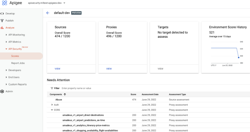 Google Apigee Sense screenshot - 10 beste API-beveiligingstools: complete gids 2026