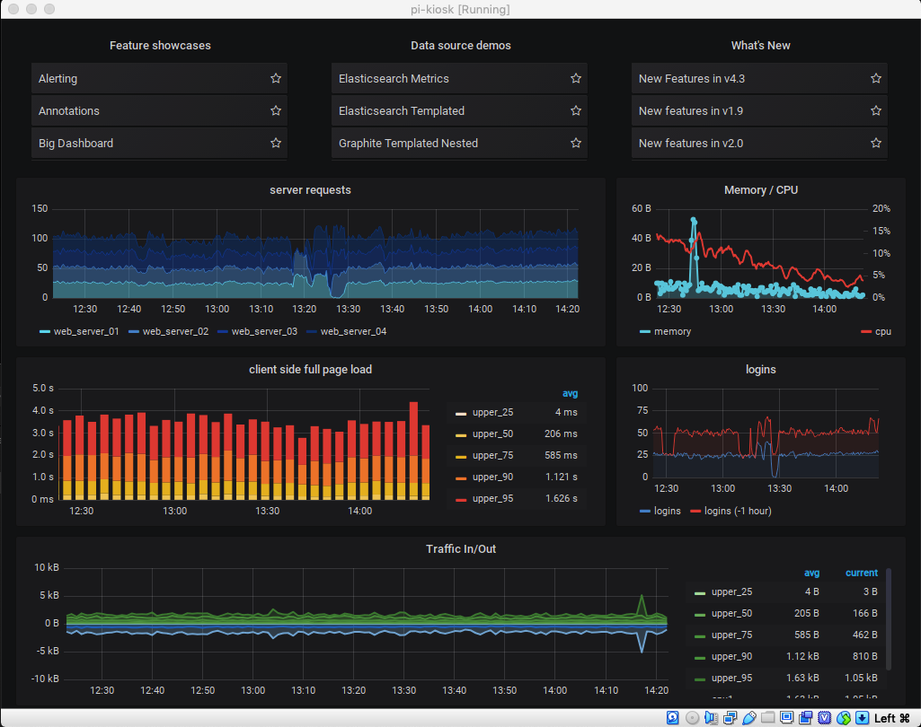 Grafana Cloud screenshot - 10 Beste alternatieven voor Sumo Logic, beoordeeld in 2026