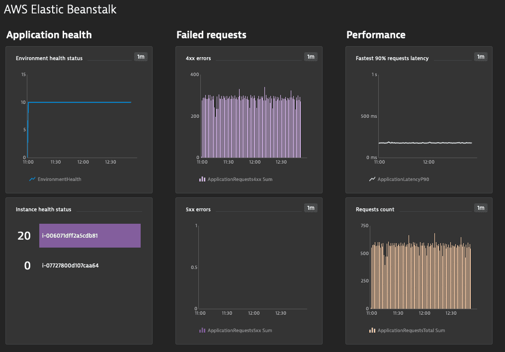 AWS Elastic Beanstalk screenshot - 10 beste Heroku-alternatieven beoordeeld in 2026