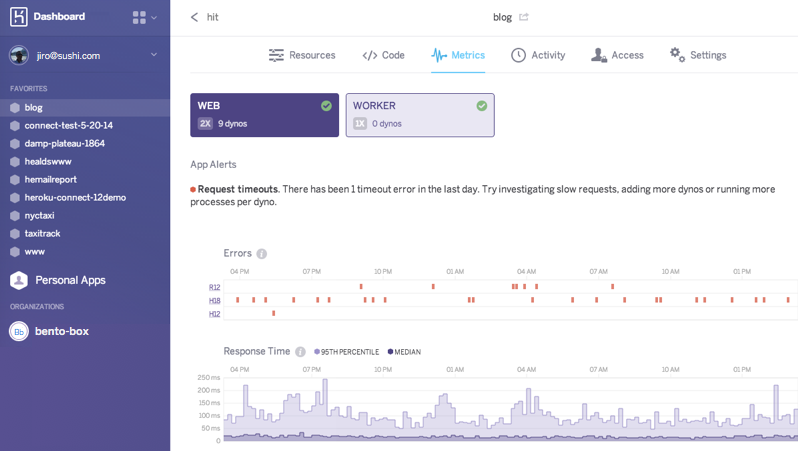 Heroku screenshot - 10 beste alternatieven voor Microsoft Azure beoordeeld in 2026