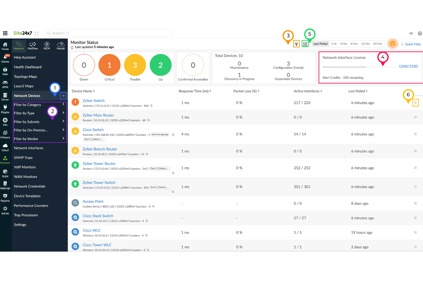 Site24x7 screenshot - 10 beste Dynatrace-alternatieven beoordeeld in 2026