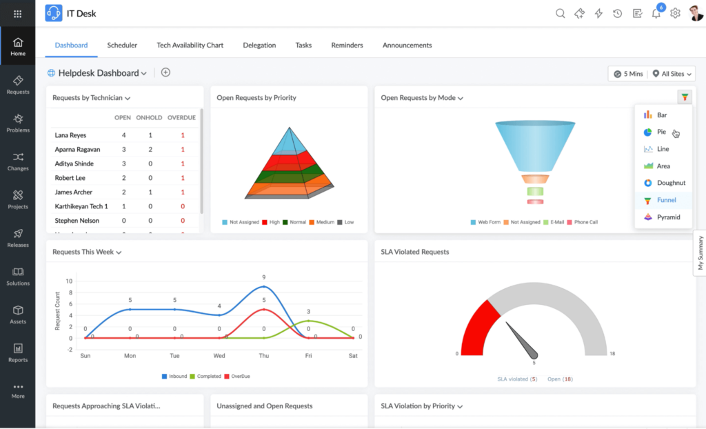 ManageEngine OpManager screenshot - 10 beste SolarWinds-alternatieven beoordeeld in 2026