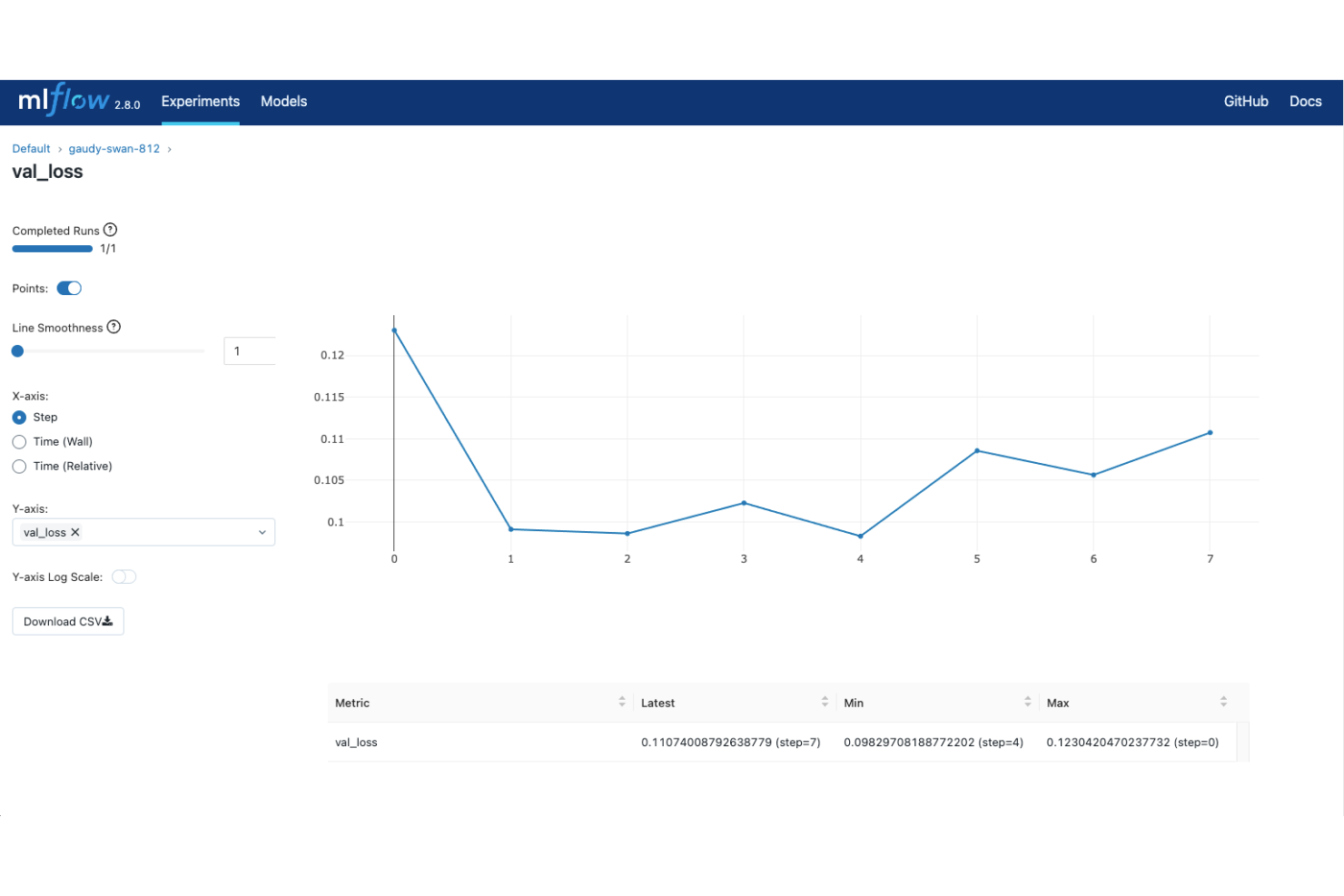 MLflow screenshot - 10 beste tools voor experimenttracking bij machinaal leren in 2026