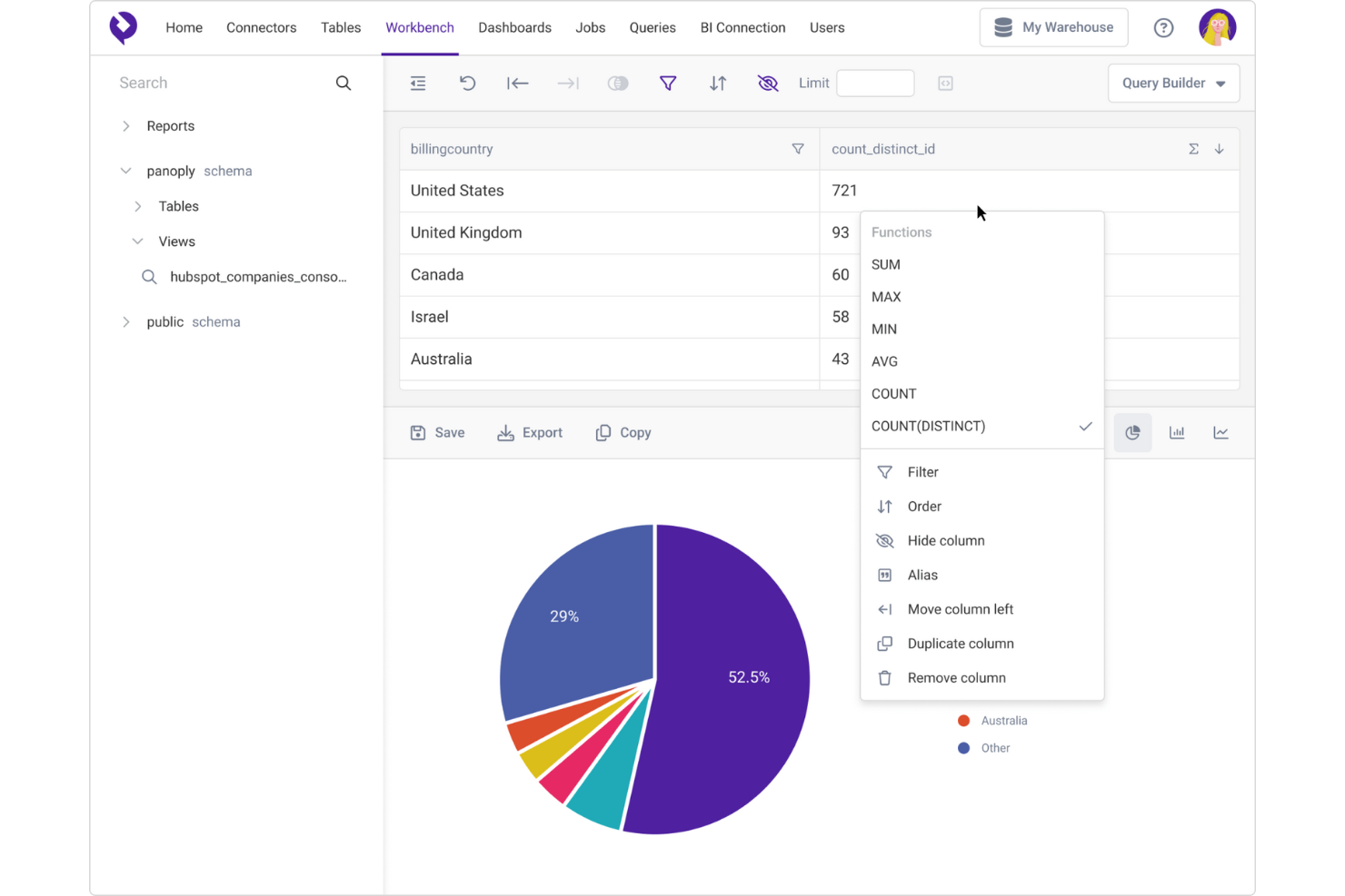 Panoply screenshot - 10 beste software voor datawarehouses van 2026