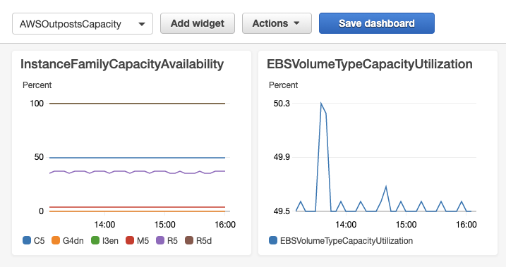Amazon Web Services (AWS) Outposts screenshot - 10 beste hybride cloudoplossingen beoordeeld voor 2026