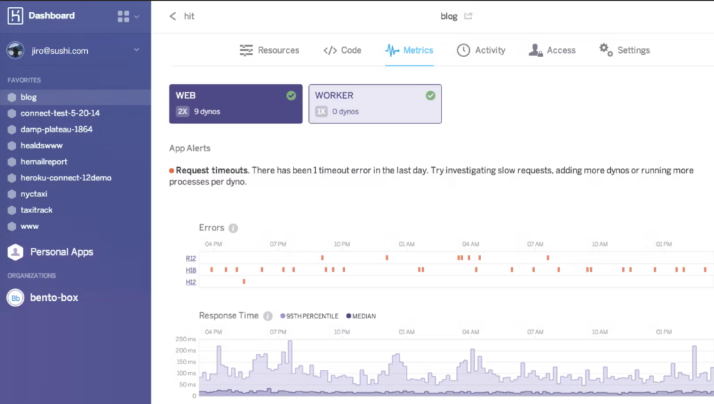 Heroku screenshot - 10 beste platforms voor cloudapplicatieontwikkeling van 2026