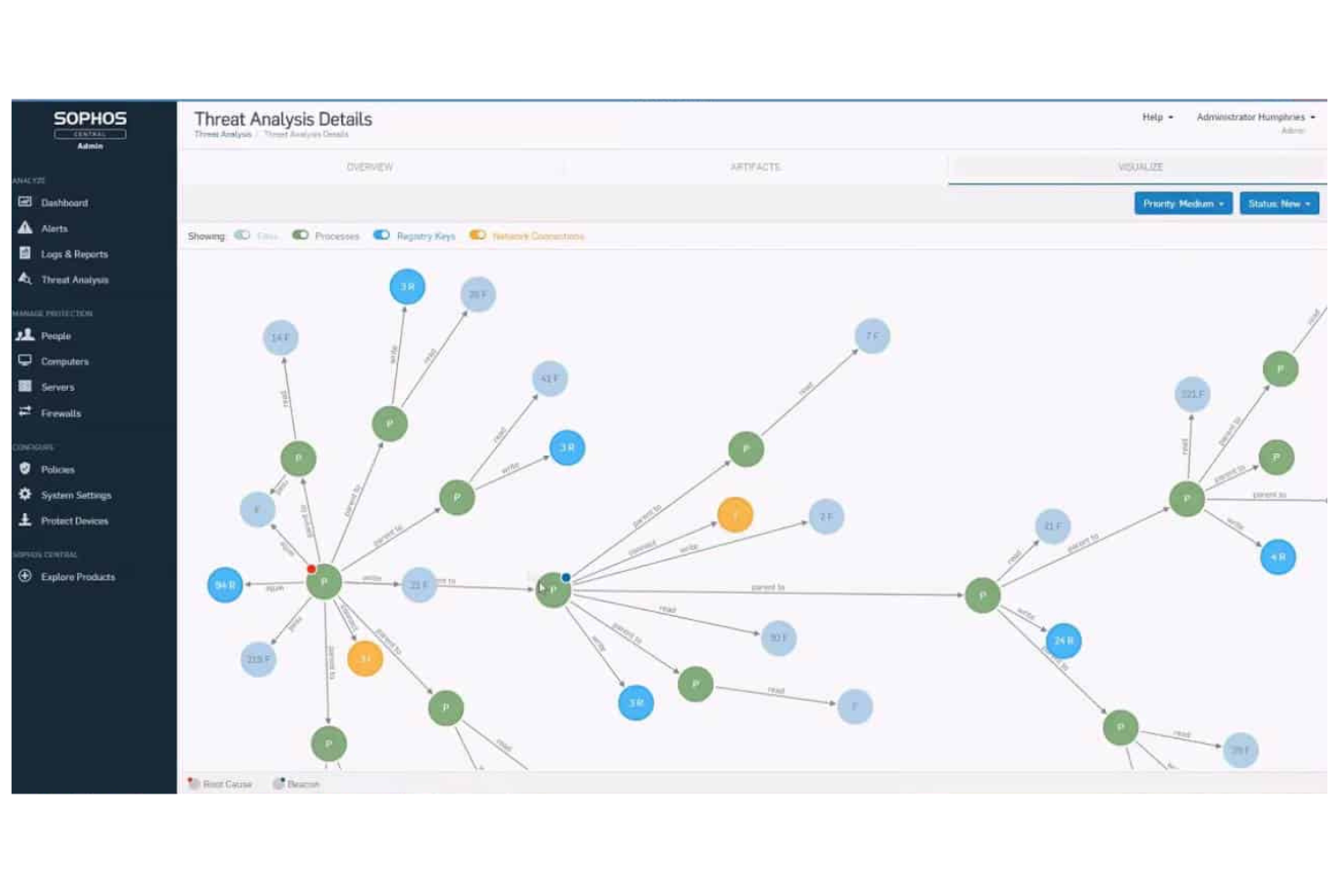 Sophos Endpoint screenshot - 10 beste CrowdStrike-alternatieven in 2026