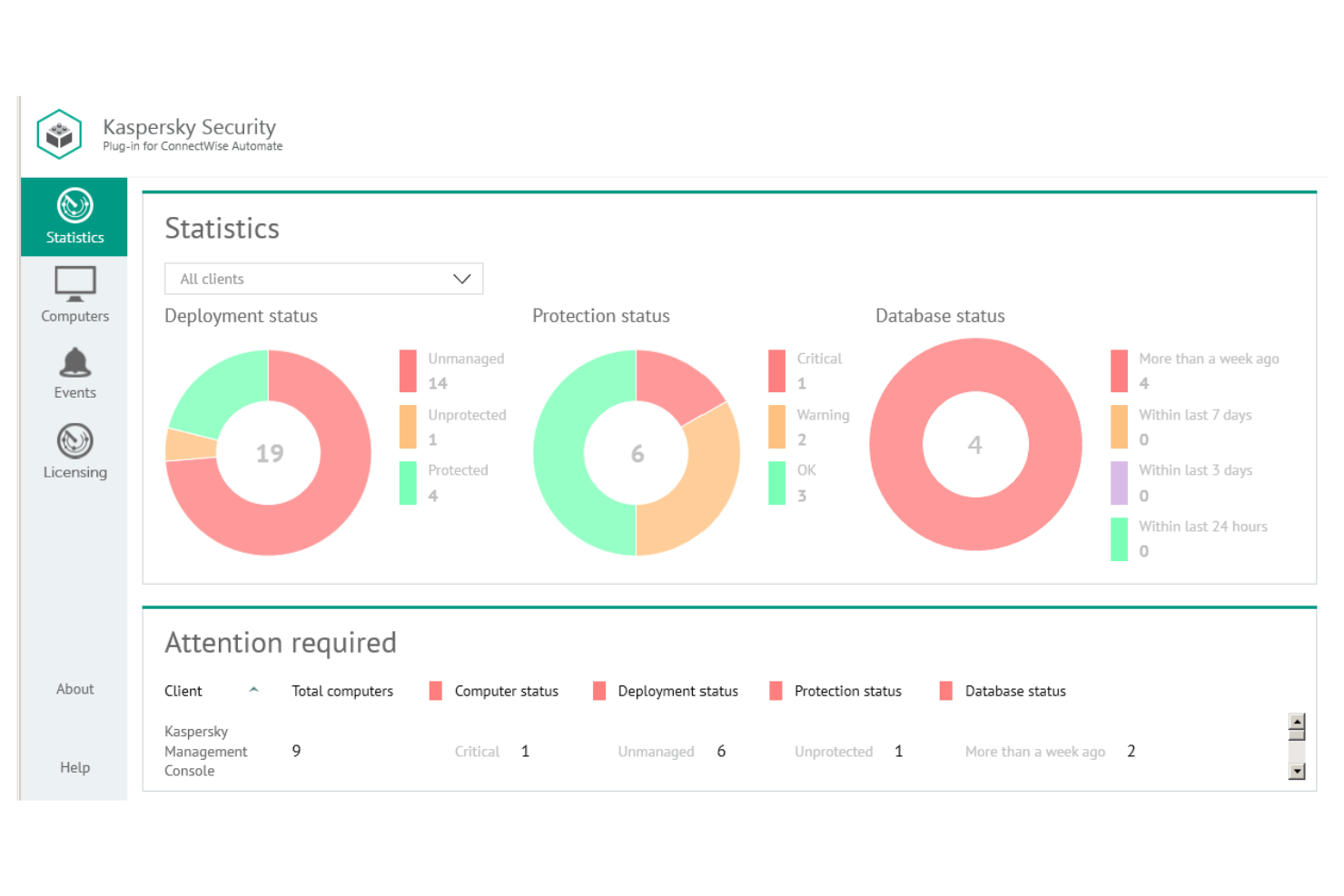 Kaspersky Next screenshot - 10 beste CrowdStrike-alternatieven in 2026