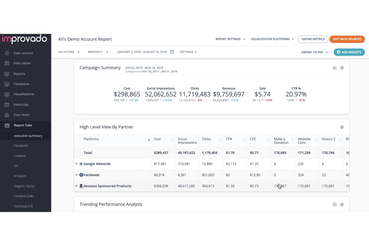Improvado screenshot - 10 beste alternatieven voor Supermetrics beoordeeld in 2026