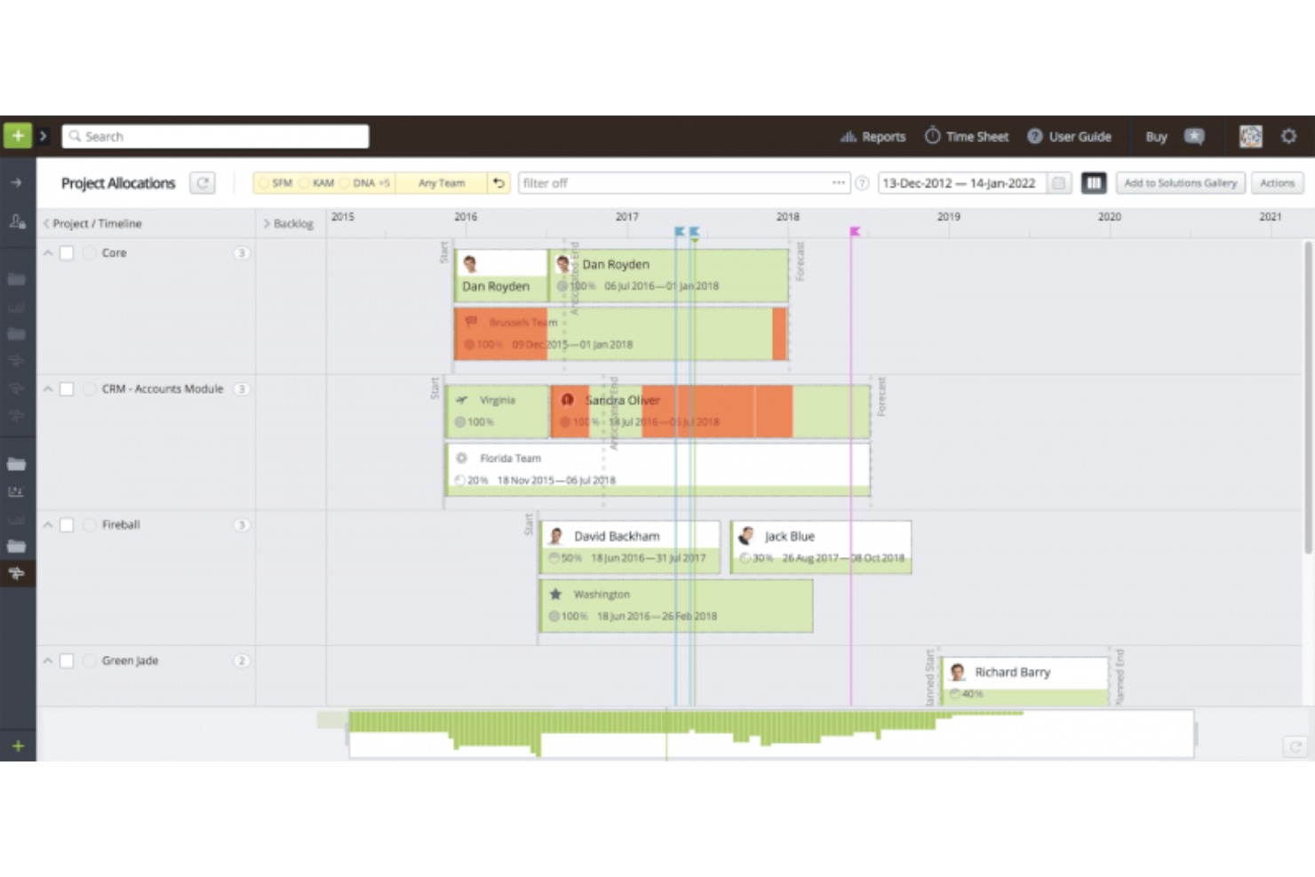 Targetprocess screenshot - 10 beste ALM-software voor ontwikkelingsteams in 2026