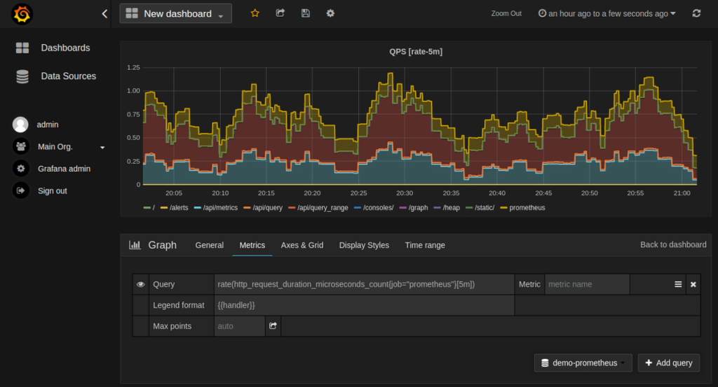 Prometheus screenshot - 10 beste Honeycomb-alternatieven beoordeeld in 2026