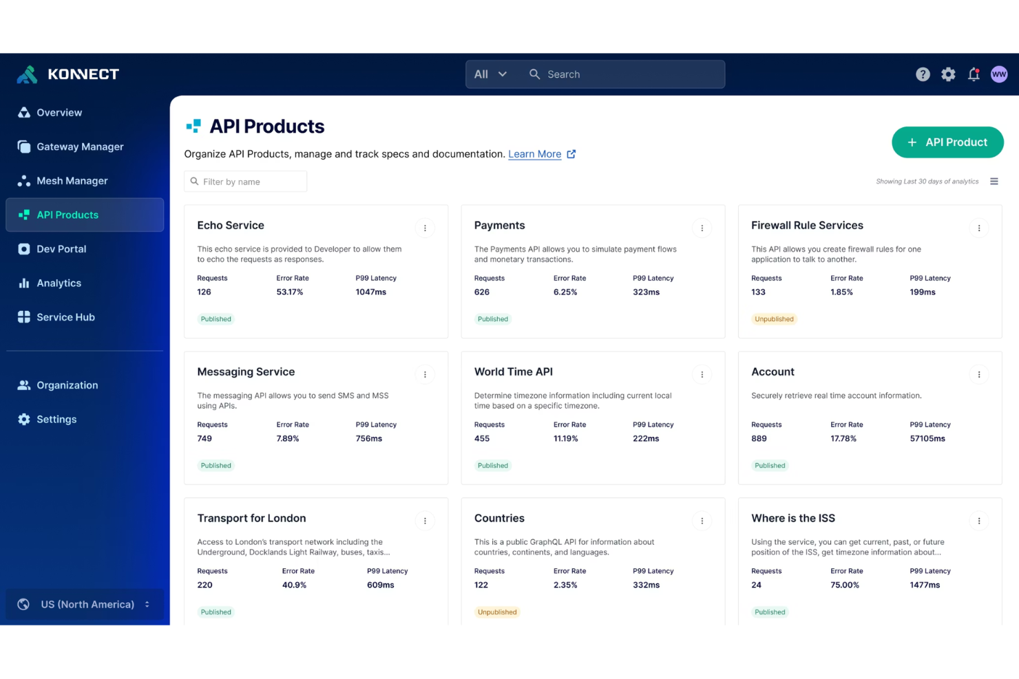 Kong screenshot - 10 beste open source API-gatewaysoftware in 2026