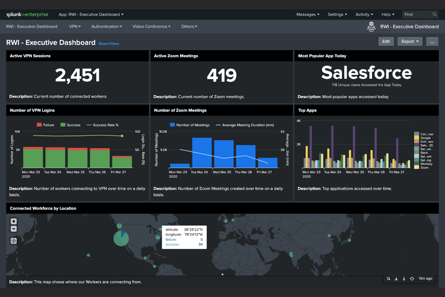 Splunk screenshot - 10 beste Datadog-alternatieven beoordeeld in 2026