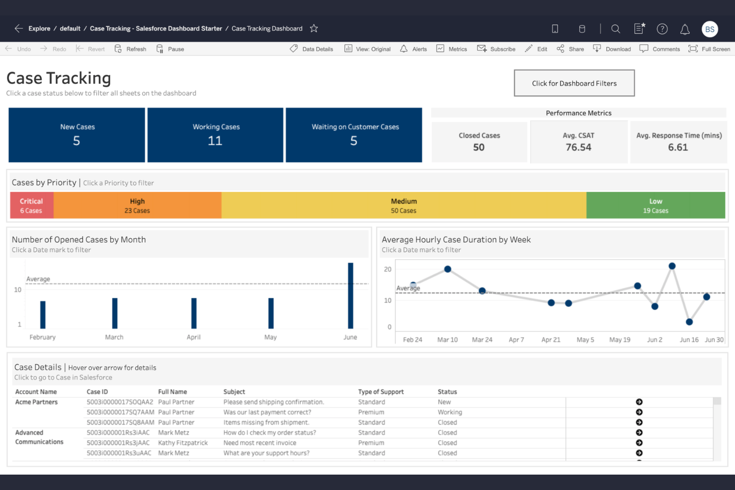 Tableau screenshot - 10 beste alternatieven voor Adverity beoordeeld in 2026