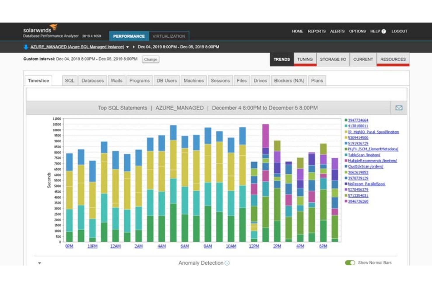 SolarWinds Database Performance Analyzer screenshot - 10 beste tools voor databasetesten beoordeeld voor 2026