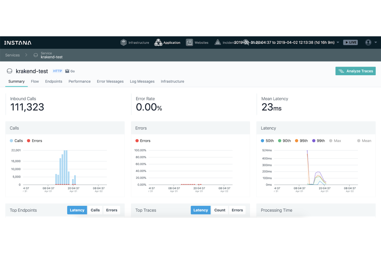 Instana screenshot - 10 Beste tools voor data-observeerbaarheid beoordeeld in 2026