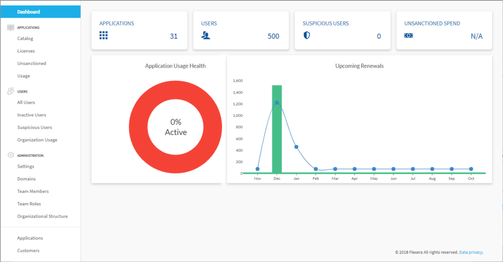 Flexera screenshot - Top 10 keuzes: beste software voor SaaS-operationeel beheer van 2026