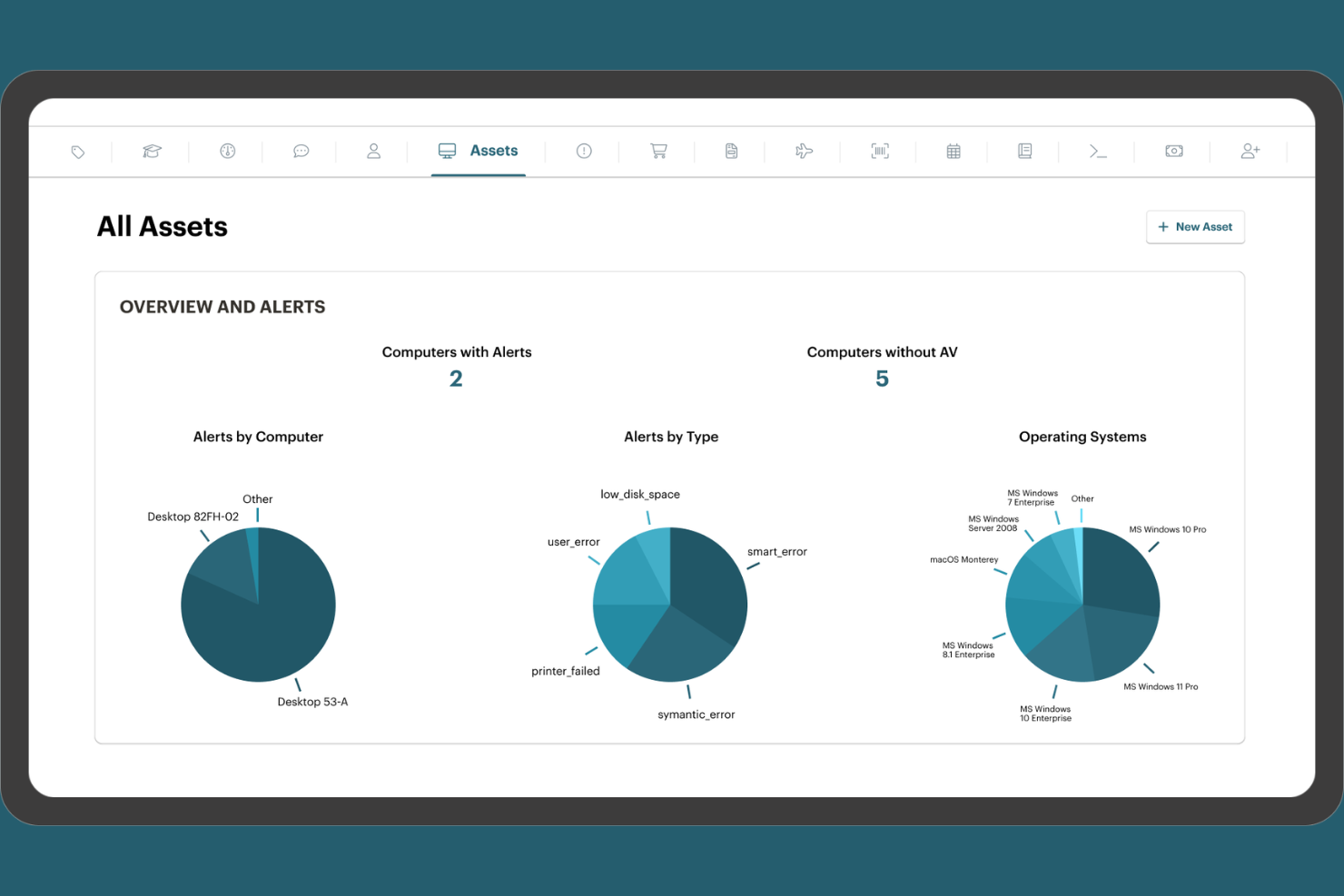 Syncro screenshot - 10 beste IT-beheersoftware voor MSP’s in 2026