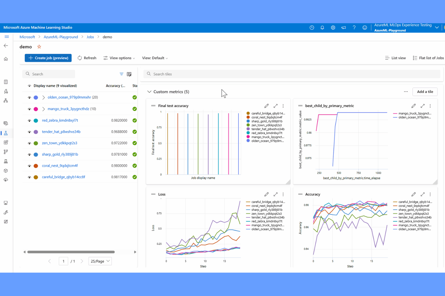 Azure Machine Learning screenshot - 10 bästa MLOps-verktygen 2026
