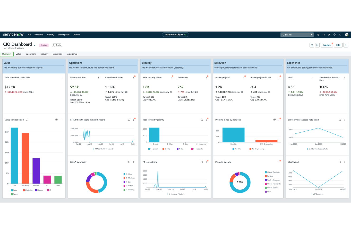 ServiceNow screenshot - 10 bästa IT-alternativen till Rippling 2026