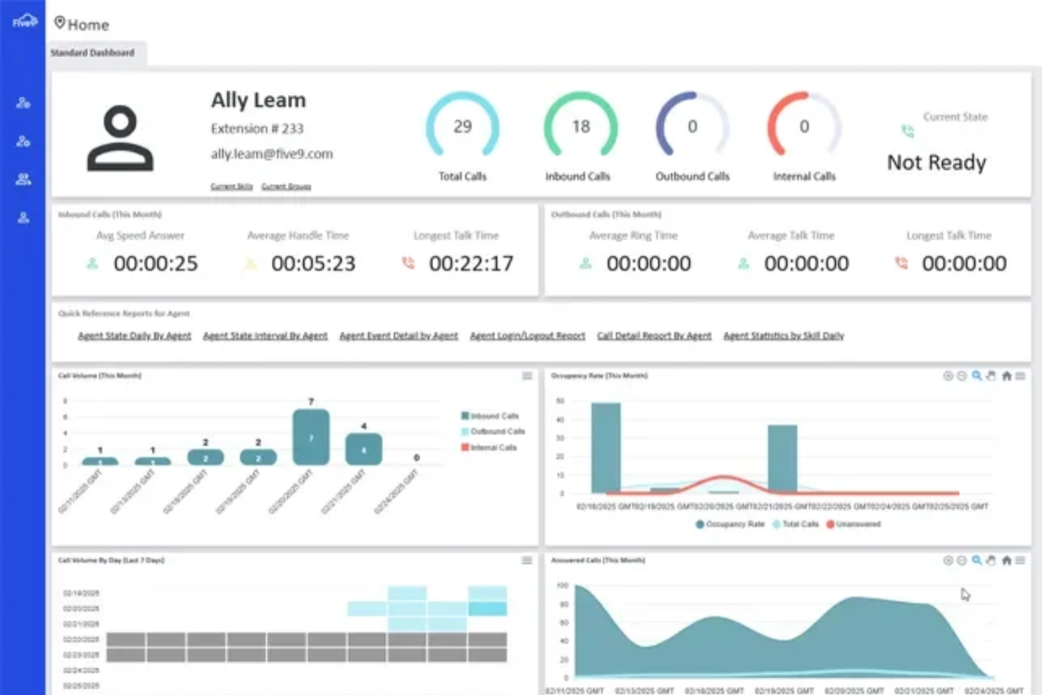 Five9 screenshot - 10 Nextiva-alternativ för teamkommunikation 2026