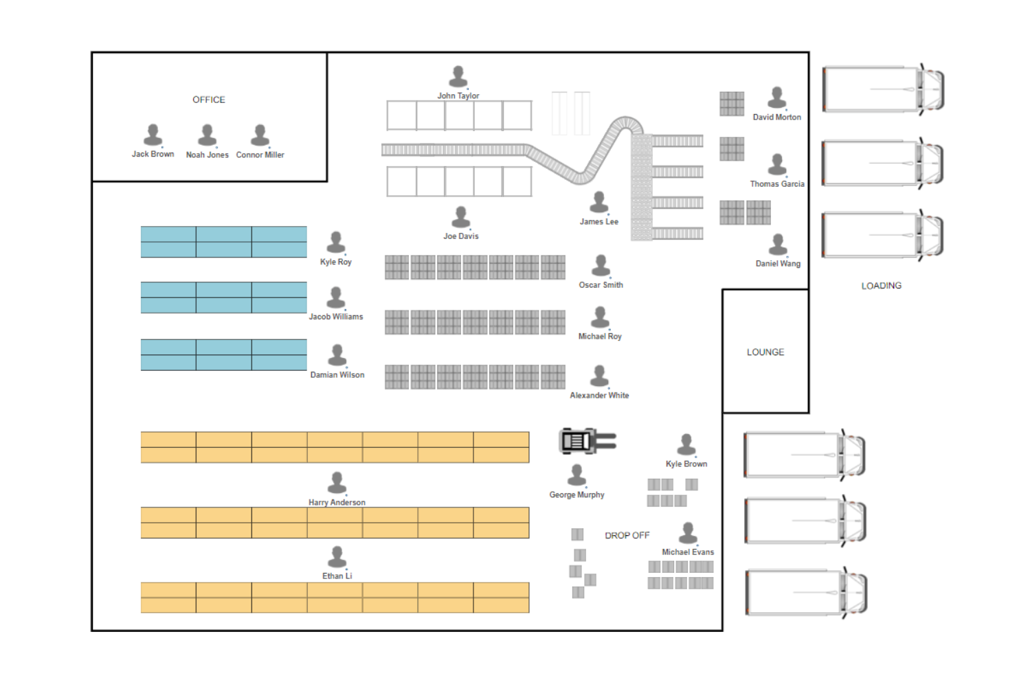 SmartDraw screenshot - 10 Microsoft Visio-alternativ utvalda för 2026