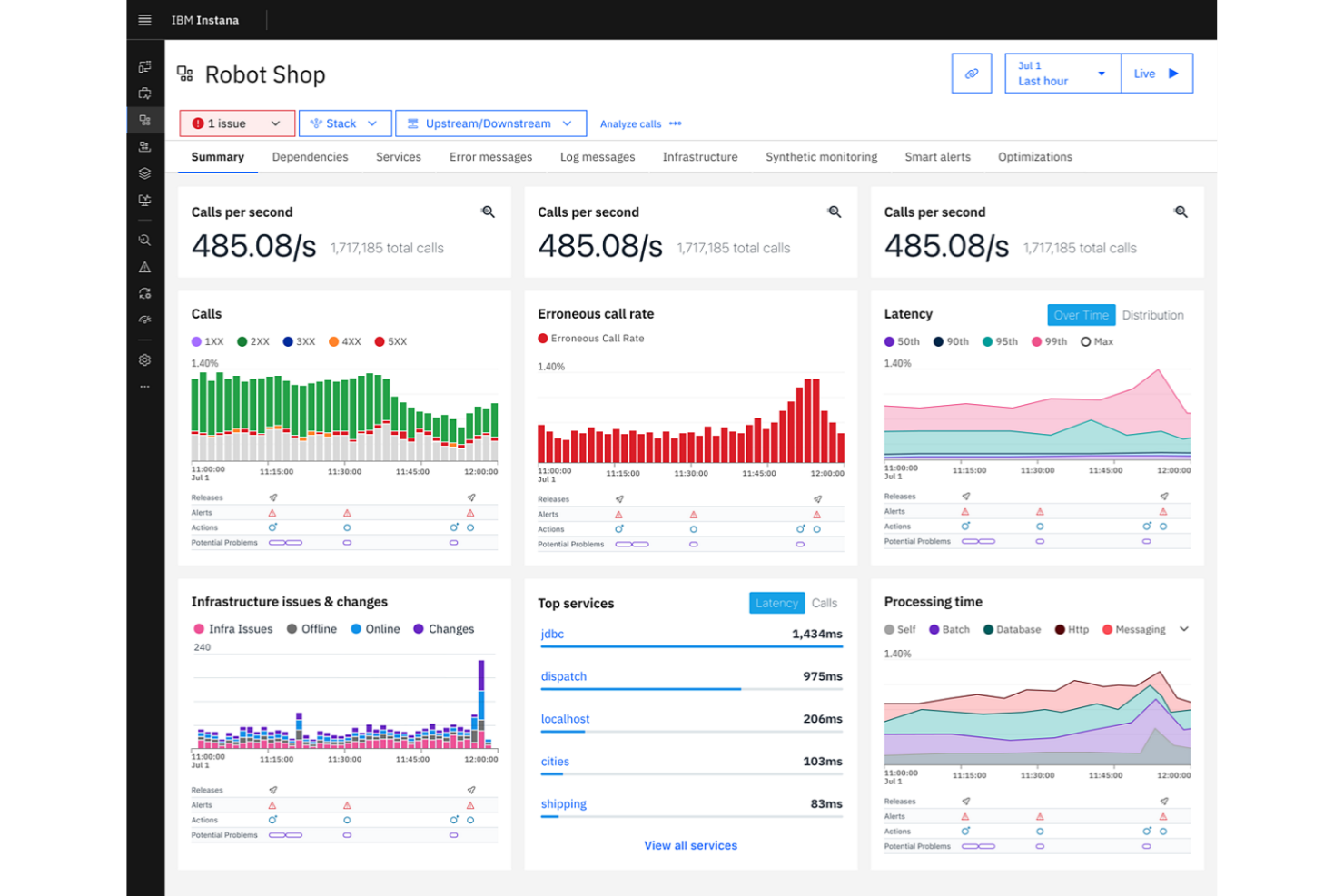IBM Instana screenshot - 10 bästa alternativen till Datadog – granskade 2026