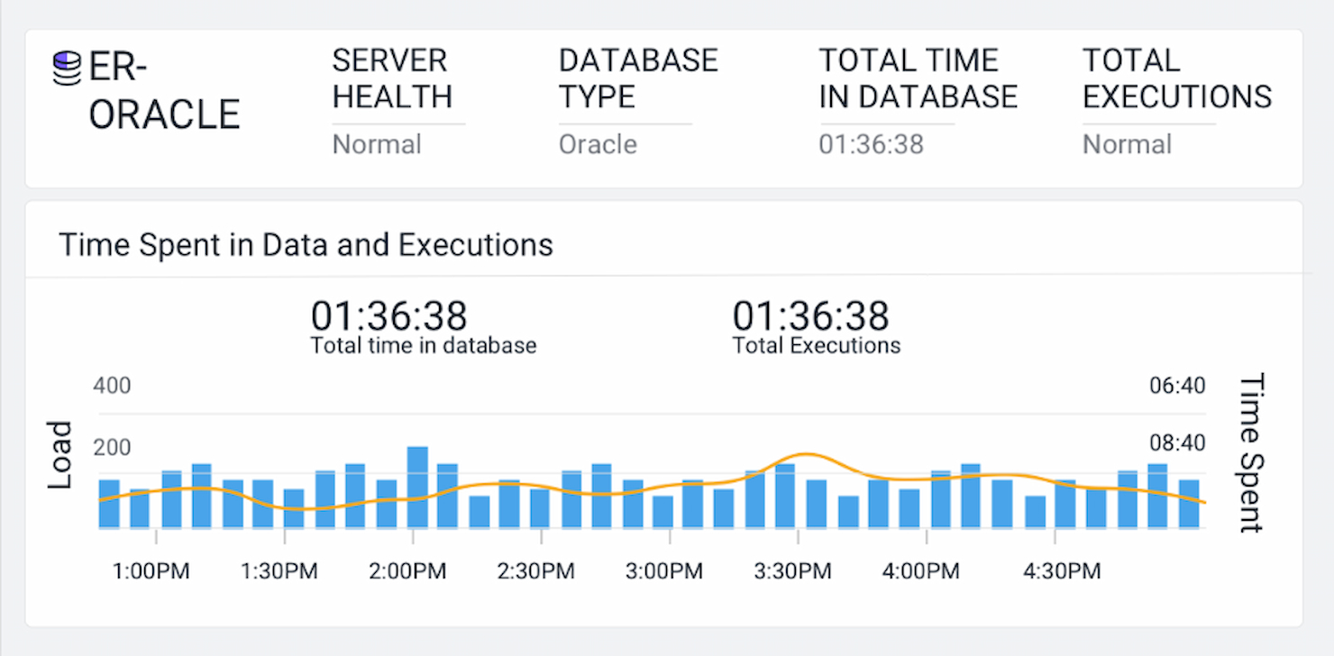 AppDynamics screenshot - De 10 bästa verktygen för serverövervakning – granskade 2026