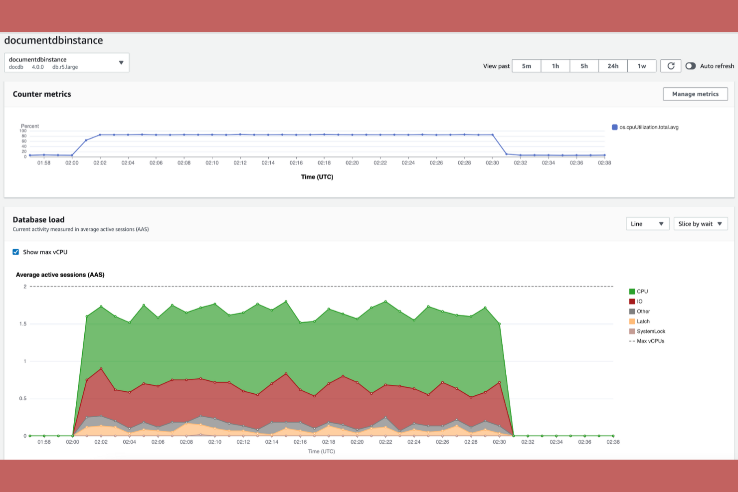 Amazon DocumentDB screenshot - 10 MongoDB Atlas-alternatieven om te overwegen in 2026