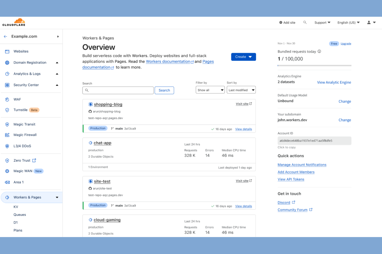 Cloudflare Workers screenshot - 10 Beste Firebase-alternatieven voor 2026